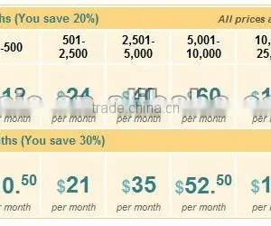 Affordabel Email Newsletter Service thumbnail-1