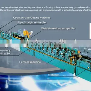 Pipe Processing Production High Frequency Stainless Steel Pipe Mill Line thumbnail-1