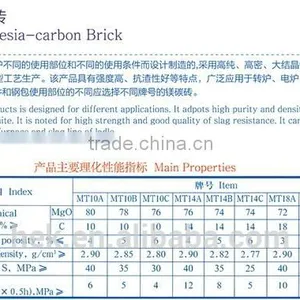 Alumina Magnesia Carbon Brick for Refractory thumbnail-2