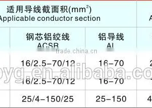 PG Clamp / Copper Aluminum Paraller Groove Clamp/CAPG Clamp thumbnail-6