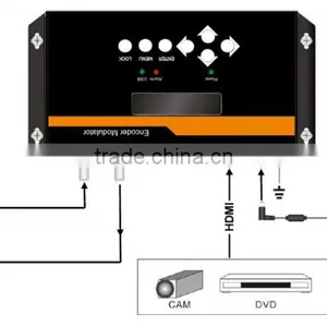 DEXIN NDS3524 HD Encoder Modulator - Low Cost thumbnail-2