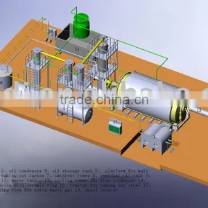 Continuous Plant of Used Tire Pyrolysis thumbnail-1