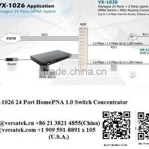 VX-1026 HomePAN 1.0 MDU; Contact: Sherry@versatek.cn thumbnail-1
