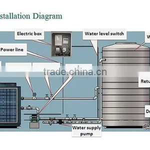 China Supplier Air Source Heat Pump With Grundfos Pump Inside thumbnail-5