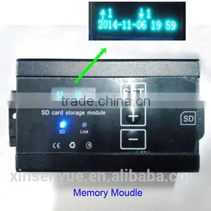 Bus IR Scanning Auto Counter Passenger Counting thumbnail-2