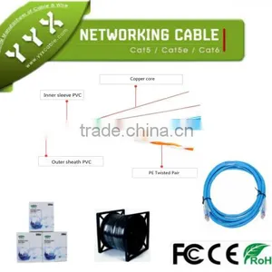 Yueyangxing UTP Network Cable Conduit Adapter Shielded thumbnail-4