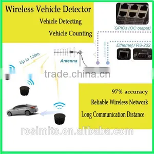Wireless Vehicle Detector for Roadway Traffic Red Green Light Controller thumbnail-1