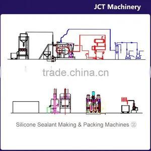 Machine for Making ge Sealant thumbnail-1