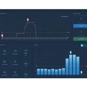 IoT System Modification Design For Mobile Phone App IoT Development For Internet Server Industrial IoT for Device Connected thumbnail-3