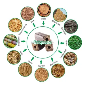 Wood Sawdust Paper Briquette Machine for Charcoal Making Machine thumbnail-3