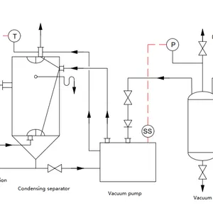 Vacuum-Pump-in-Solvent-Recovery2