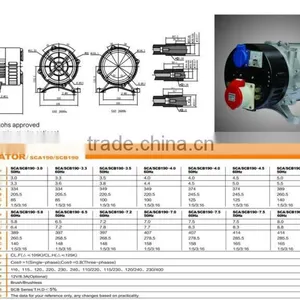 Senci SC190-140 CE Certificate High Quality AC 5.0-5.8kva 60HZ/50HZ 220V/380v Alternator thumbnail-4