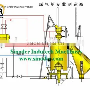 Gasifier Power Generator Equipment Used in Coal-fired, Fuel Boilers, Kiln, Metallurgy, Chemical Industry, Aluminum. thumbnail-1