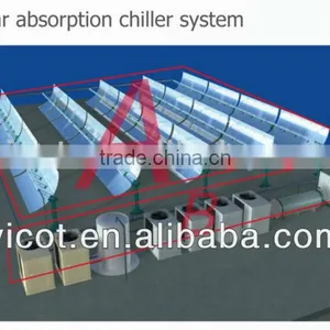 Solar Cooling and Heating thumbnail-1