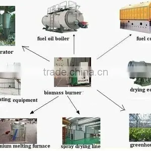 Good Quality Palm Shell Biomass Burner for Fuel Oil Boiler and Fuel Gas Burner With Lowest Price thumbnail-2