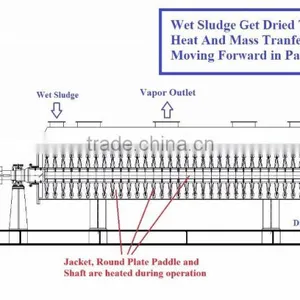Sewage Sludge Dryer thumbnail-2