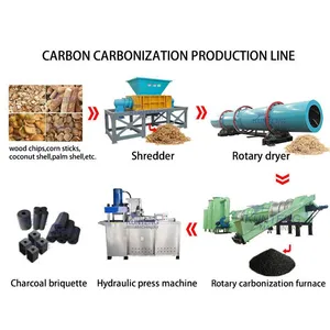 Small Briquette Machine Compressed Coal Making Machine Charcoal Powder Extruding Machine Bamboo Charcoal Production Line EPC thumbnail-3
