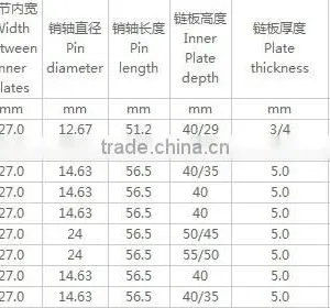 P135.47 135.47mm Escalator Step Chain for Movewalk Passager Elevator thumbnail-2