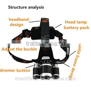 2015 Lastest Rechargeable 3LED Head Torch With 4 Modes Outdoor Lighting 3T6 LED Headlamp thumbnail-2