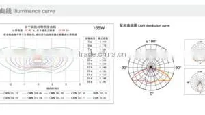 Latest Design High Power Vxzwr LED Street Light 180 Watt thumbnail-4