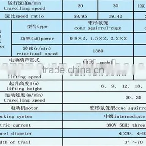 LD Electric Single Girder Overhead Crane/bridge Crane thumbnail-2