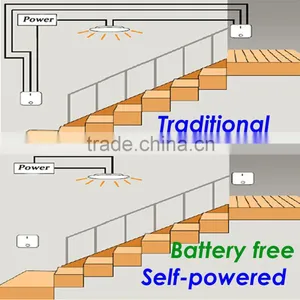 OEM Self Powered Wireless Electric Wall Switch thumbnail-6