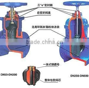 Resilient Seated Gate Valve Pn16 thumbnail-1