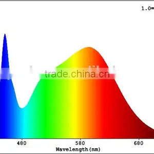 T5 LED Grow Tube Full Spectrum thumbnail-2