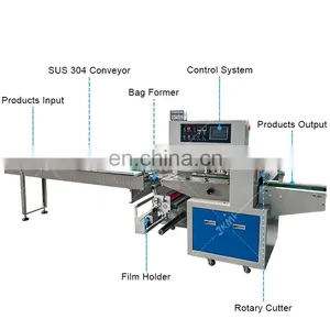 Rubber Band Packing Machine Rubber Packaging Machine Flow Wrap Packing Machine thumbnail-2