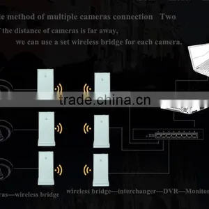 24dBm Outdoor 5g Wireless Bridge CPE Router thumbnail-4