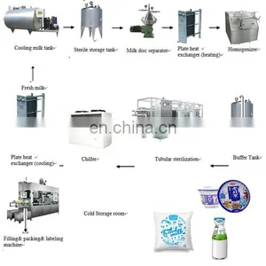 Dairy Cattle Milk Yogurt Machine and Equipment thumbnail-2