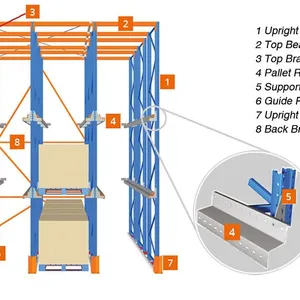 OEM Heavy Industrial Adjustable Warehouse Storage Rack Metal Drive in Pallet Racks thumbnail-5