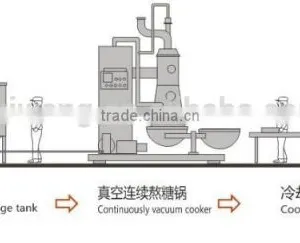 Hard Candy Forming Machine thumbnail-2