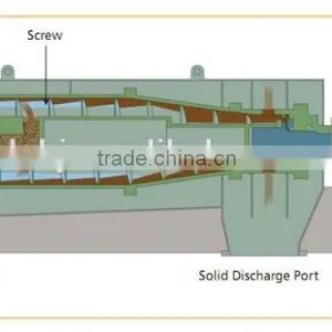 Centrifuge Manufacturers thumbnail-6