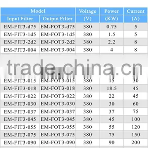 EMHEATER EMI 3 Phase 380V 4kw ac Output Harmonic Filter thumbnail-5