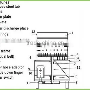 Hot Sale Chicken Plucker Machine, Chicken Depilator, Poultry Plucking thumbnail-6