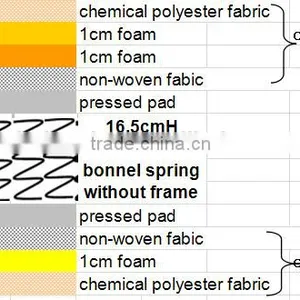 Roller Bonnel Spring thumbnail-2