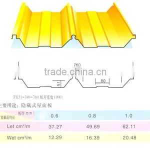 20 Gauge Zinc Coated Corrugated Iron Sheet thumbnail-5