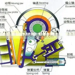Stone Processing Machine for Sale thumbnail-5