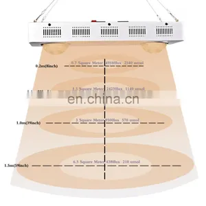 CXB3590 COB LED Grow Light 200W Full Spectrum 3500k Tent Greenhouses Hydroponics Lighting thumbnail-6