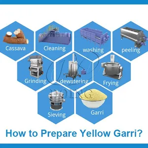 High Cost-Effective Cassava Garri Processing Machine Cassava Peeling Machine Grinder Pressing Machine Garri Fryer Garry Processing Plant thumbnail-1