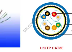 Fire Resistant CAT5e CWB/SWB/SWA Armoured Data Cables thumbnail-1