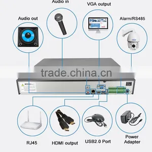 High Quality Hdmi Output Cctv Encoder 5mp /3mp/2mp/960/720p Standalone Nvr thumbnail-2