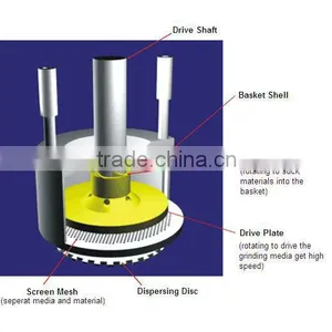Hydraulic Lift Basket Mill thumbnail-6