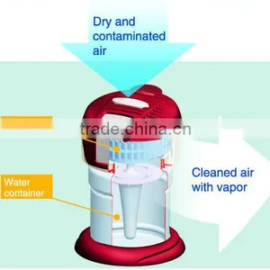 IONCARE USB Air Humidifier, PET Bottle Aroma Water Revitalizer,Aromatheraphy Humidifier-GH2167S thumbnail-4