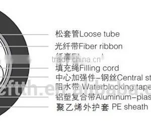 14 GYDTA/GYDTS Standard Loose Tube No-Armored Ribbon Fiber Cable thumbnail-1
