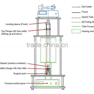 PTL-HT High Temperature Dip Coating Machine Lab Equipment thumbnail-2