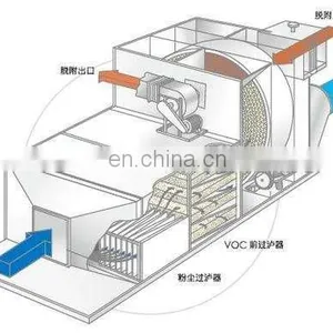 Zeolite Rotor Concentrator VOC Abatement System thumbnail-4