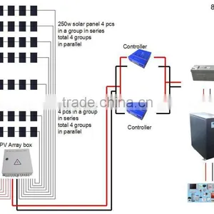 Good Quality and High Efficiency 8KW 96V Solar Power System Kit With A Grade Solar Cells For Home Use thumbnail-3