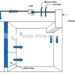 GMP Pharmaceutical Clean Room thumbnail-3